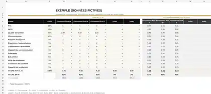 Comparateur fournisseurs